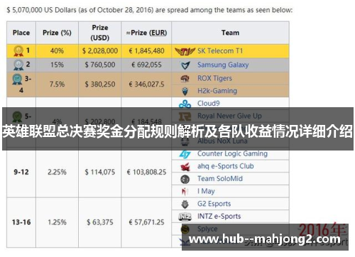 英雄联盟总决赛奖金分配规则解析及各队收益情况详细介绍