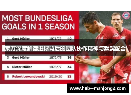 莱万深度解读进球背后的团队协作精神与默契配合