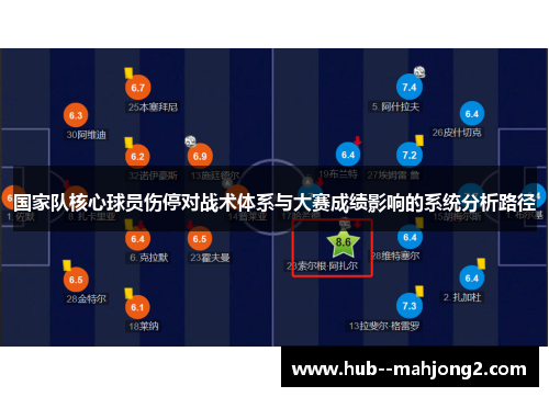 国家队核心球员伤停对战术体系与大赛成绩影响的系统分析路径 国家队核心球员伤停对战术体系与大赛成绩影响的系统分析路径