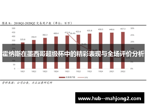 霍纳斯在墨西哥超级杯中的精彩表现与全场评价分析