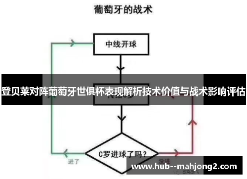 登贝莱对阵葡萄牙世俱杯表现解析技术价值与战术影响评估