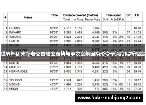 世界杯周末新老交替赔率走势与更衣室氛围隐形变量深度解析观察