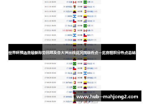 世界杯预选赛最新形势回顾及各大洲出线战况揭晓看点一览赛程积分热点总结