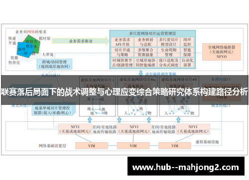 联赛落后局面下的战术调整与心理应变综合策略研究体系构建路径分析 联赛落后局面下的战术调整与心理应变综合策略研究体系构建路径分析