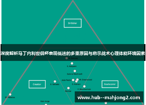 深度解析马丁内利世俱杯表现低迷的多重原因与启示战术心理体能环境因素 深度解析马丁内利世俱杯表现低迷的多重原因与启示战术心理体能环境因素
