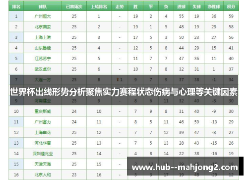 世界杯出线形势分析聚焦实力赛程状态伤病与心理等关键因素 世界杯出线形势分析聚焦实力赛程状态伤病与心理等关键因素